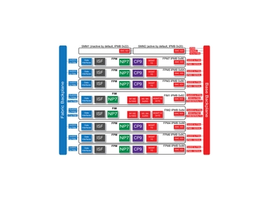 Fortinet FortiGate 7081F Firewall