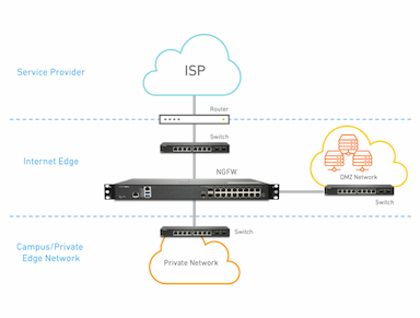 SonicWall 2700 Total Secure - Advanced Edition, 1 Year