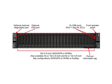 Lenovo ThinkSystem SR650 V3 Controlled GPU Server