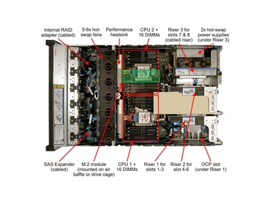 Lenovo ThinkSystem SR650 V3 Controlled GPU Server