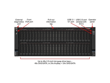 Lenovo ThinkSystem SR860 V3 Controlled GPU Server