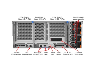 Lenovo ThinkSystem SR860 V3 Controlled GPU Server