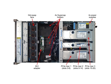 Lenovo ThinkSystem SR860 V3 Controlled GPU Server