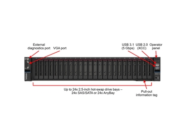 Lenovo ThinkSystem SR850 V3 Controlled GPU Server