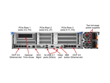 Lenovo ThinkSystem SR850 V3 Controlled GPU Server