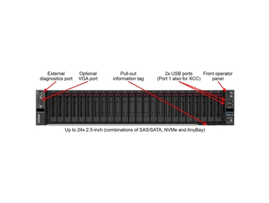 Lenovo ThinkSystem SR665 V3 Controlled GPU Server