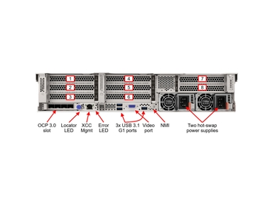 Lenovo ThinkSystem SR665 V3 Controlled GPU Server