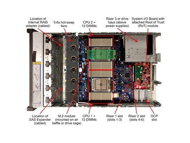 Lenovo ThinkSystem SR665 V3 Controlled GPU Server