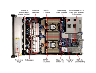 Lenovo ThinkSystem SR645 V3 Server