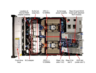 Lenovo ThinkSystem SR645 V3 9015 32GB Rack Server