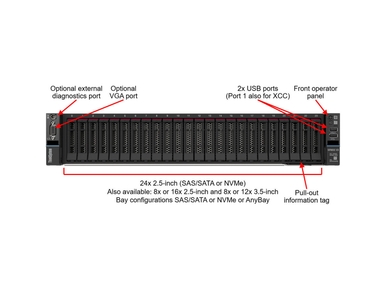 Lenovo ThinkSystem SR655 V3 Controlled GPU Server