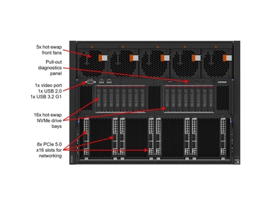 Lenovo ThinkSystem SR685a V3 9534x2 96GBx24 AI Server