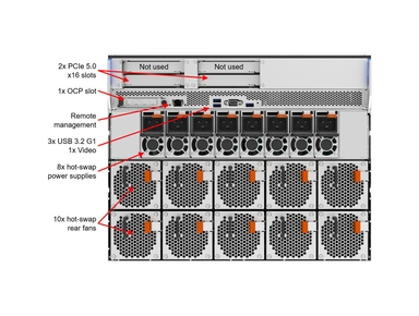 Lenovo ThinkSystem SR685a V3 9534x2 96GBx24 AI Server