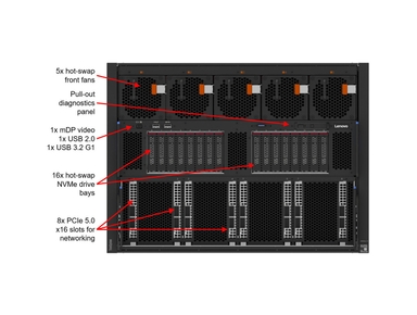 Lenovo ThinkSystem SR680a V3 8568Y+x2 64GBx32 AI Server