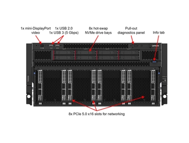  Lenovo ThinkSystem SR780a V3 8568Y+x2 96GBx32 AI Server