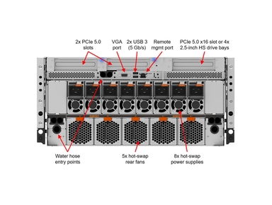  Lenovo ThinkSystem SR780a V3 8568Y+x2 96GBx32 AI Server