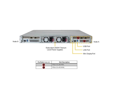 Supermicro ARS-121L-DNR GPU 1U 2-Node NVIDIA Grace CPU Superchip system