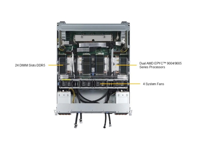 Supermicro AS -4125GS-TNHR2-LCC GPU A+ Server DP AMD 4U Liquid-Cooled System with NVIDIA HGX H100/H200 8-GPU