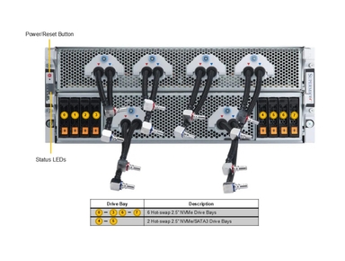 Supermicro AS -4125GS-TNHR2-LCC GPU A+ Server DP AMD 4U Liquid-Cooled System with NVIDIA HGX H100/H200 8-GPU