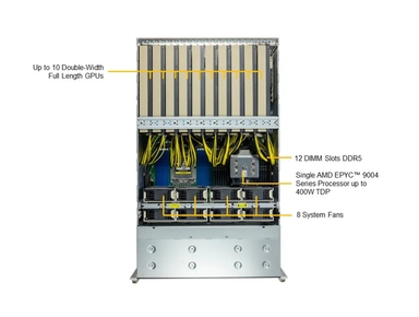 Supermicro AS -4125GS-TNRT1 GPU A+ Server DP AMD 4U Single-Root PCIe GPU System with up to 10 PCIe GPUs