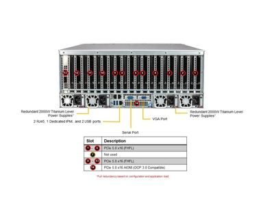 Supermicro AS -4125GS-TNRT1 GPU A+ Server DP AMD 4U Single-Root PCIe GPU System with up to 10 PCIe GPUs