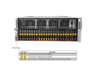 Supermicro AS -4125GS-TNRT2 DP AMD 4U Dual-Root PCIe GPU System with up to 10 PCIe GPUs
