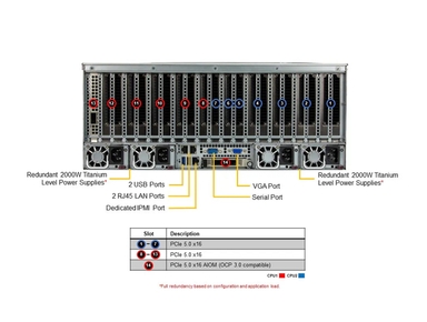 Supermicro AS -4125GS-TNRT2 DP AMD 4U Dual-Root PCIe GPU System with up to 10 PCIe GPUs