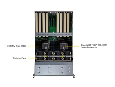 Supermicro AS -4125GS-TNRT GPU A+ Server DP AMD 4U System with up to 8 PCIe Direct-Connect GPUs