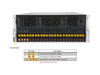 Supermicro AS -4125GS-TNRT SuperServer with 8x NVIDIA L40S 48GB GPU