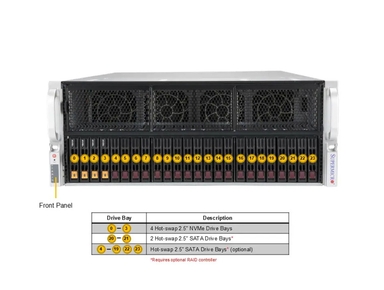Supermicro AS -4125GS-TNRT GPU A+ Server DP AMD 4U System with up to 8 PCIe Direct-Connect GPUs
