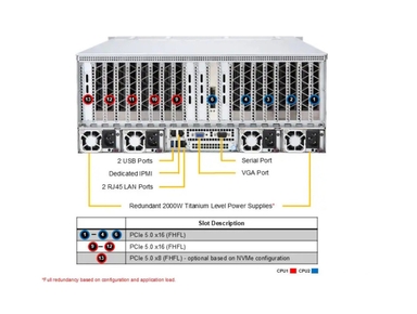 Supermicro AS -4125GS-TNRT SuperServer with 8x NVIDIA L40S 48GB GPU
