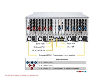 Supermicro AS -4125GS-TNRT GPU A+ Server DP AMD 4U System with up to 8 PCIe Direct-Connect GPUs