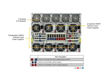 Supermicro AS -8126GS-TNMR 8U GPU SuperServer