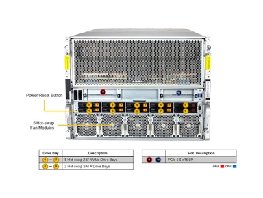 Supermicro AS -A126GS-TNBR GPU A+ Server DP AMD 10U System with NVIDIA HGX B200 8-GPU