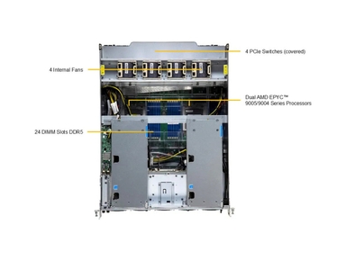 SuperMicro AS -8125GS-TNHR GPU A+ Server DP AMD 8U System with NVIDIA HGX H100/H200 8-GPU