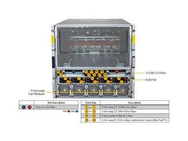 Supermicro AS -4126GS-NBR-LCC GPU A+ Server DP AMD 4U Liquid-Cooled System with NVIDIA HGX B200 8-GPU