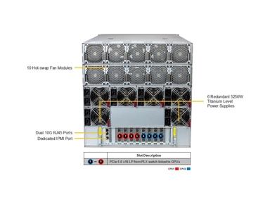 Supermicro AS -4126GS-NBR-LCC GPU A+ Server DP AMD 4U Liquid-Cooled System with NVIDIA HGX B200 8-GPU