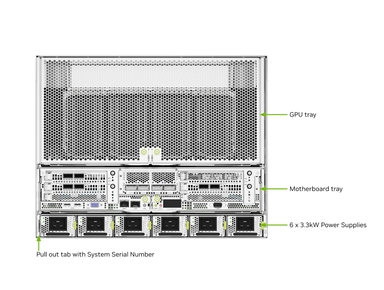 NVIDIA DGX H100 AI Server