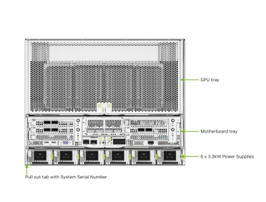 NVIDIA DGX H100 AI Server