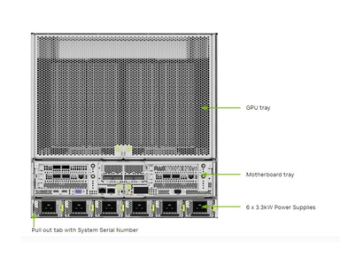 NVIDIA DGX B200 AI Server