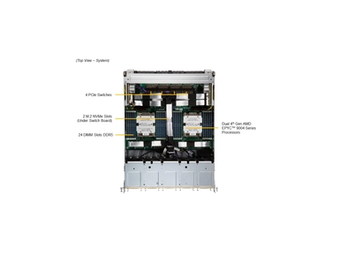 Supermicro AS -8125GS-TNMR2 Dual AMD EPYC 8U GPU SuperServer
