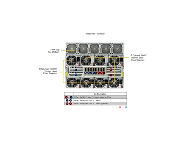 Supermicro AS -8125GS-TNMR2 Dual AMD EPYC 8U GPU SuperServer