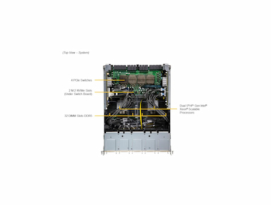 SuperServer SYS-821GE-TNHR - AI Servers