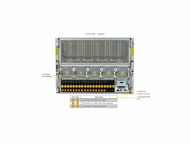 SuperServer SYS-821GE-TNHR - AI Servers