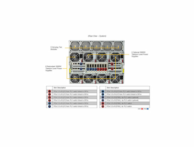 SuperServer SYS-821GE-TNHR - AI Servers