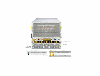 Supermicro GPU SuperServer SYS-A22GA-NBRT DP Intel 10U System with NVIDIA HGX B200 8-GPU