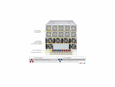 Supermicro GPU SuperServer SYS-A22GA-NBRT DP Intel 10U System with NVIDIA HGX B200 8-GPU
