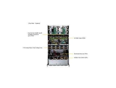 GPU SuperServer SYS-420GU-TNXR