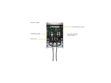 Supermicro GPU SuperServer SYS-422GA-NBRT-LCC with DP Intel 4U Liquid-Cooled System with NVIDIA HGX B200 8-GPU