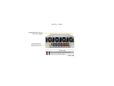Supermicro GPU SuperServer SYS-422GA-NBRT-LCC with DP Intel 4U Liquid-Cooled System with NVIDIA HGX B200 8-GPU